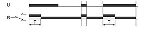 diagram for Timer Function Code 431