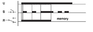 diagram for Timer Function Code 432