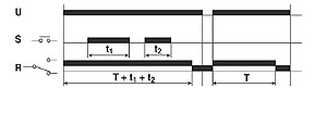 diagram for Timer Function Code 441