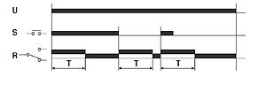 diagram for Timer Function Code 521
